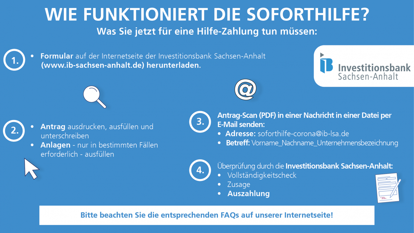 Schematische Darstellung der Corona Soforthilfe in Sachsen-Anhalt.